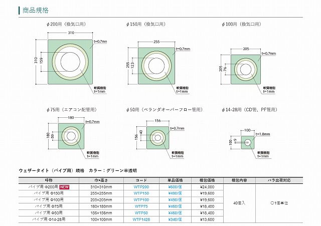 仕上がってしまえば見えなくなる重要な部分！