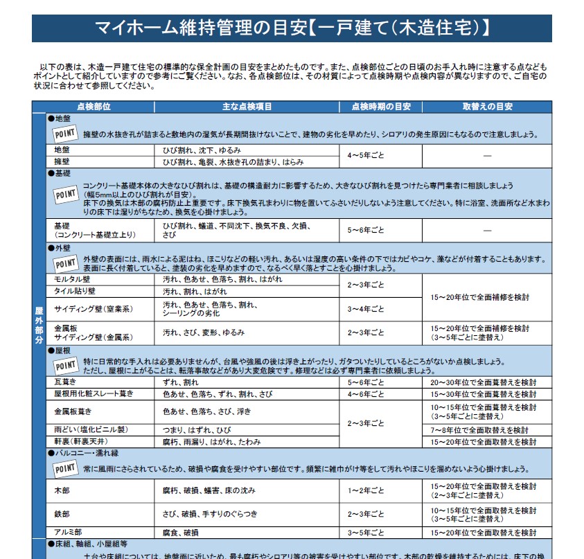 既存住宅売買瑕疵保険の注意点として