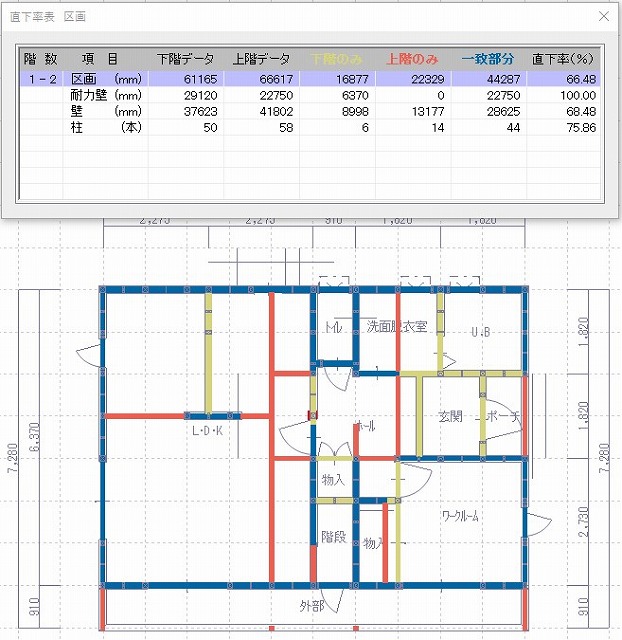 耐震等級3にしないのであれば直下率だけでも!