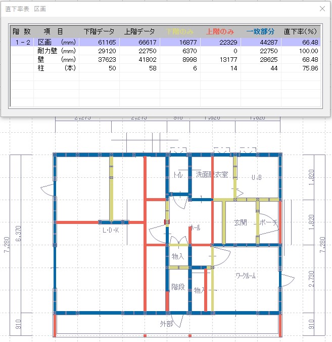 安全性の目安として直下率の計算は必須!