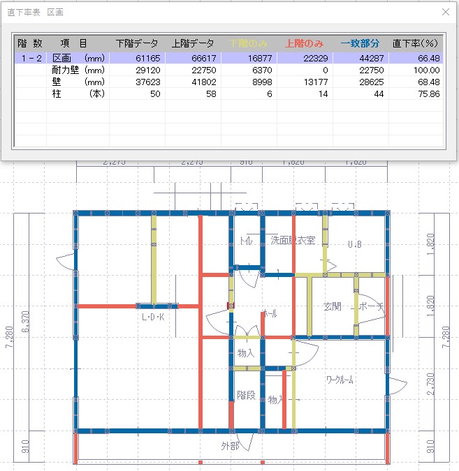 安全性の目安として直下率の計算は必須！