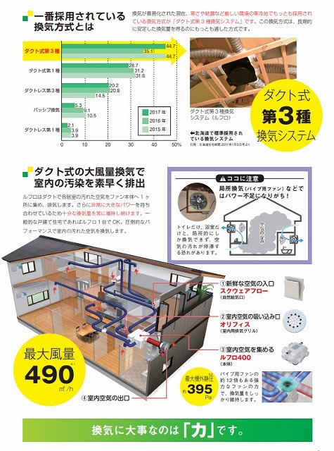 ２４時間間換気システムの紹介①として