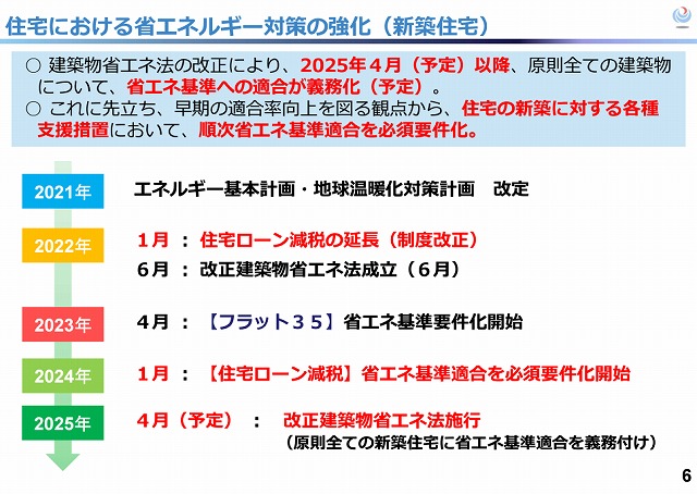 ２０２４年から住宅ローン減税が変わります！