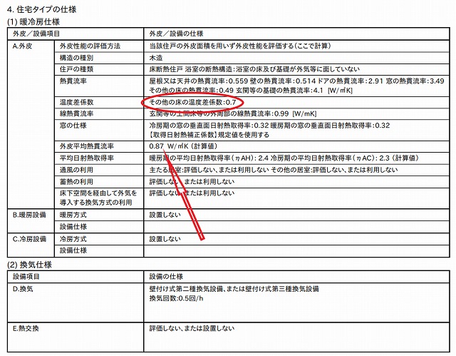 簡易な計算式には大きな安全率が含まれます！