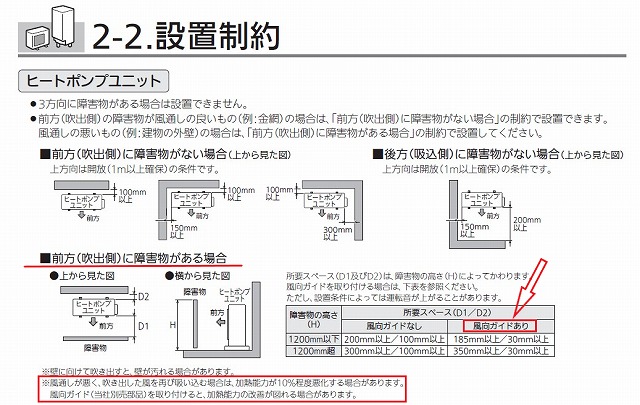 エコキュート室外機のスペース緩和は出来る?