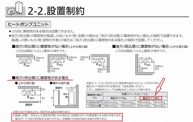 エコキュート室外機のスペース緩和は出来る？