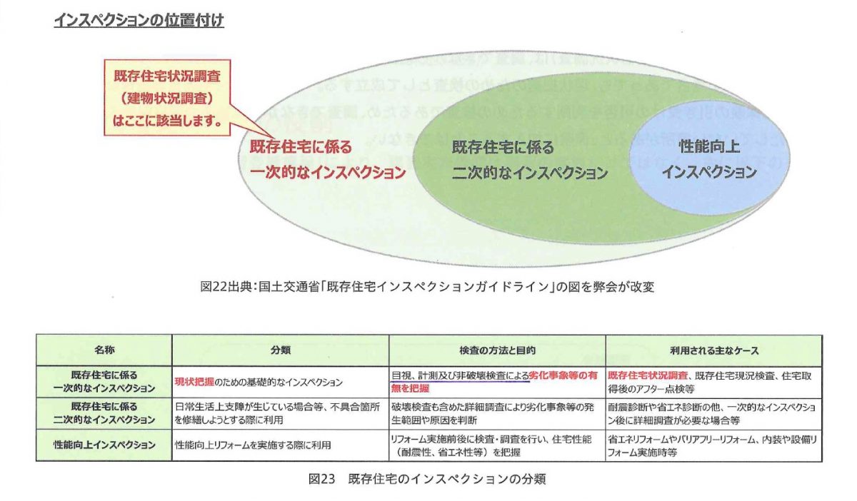 住宅診断を始めてから５年