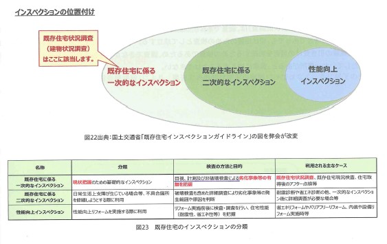 住宅診断は何の為に誰の為に実施するのか?