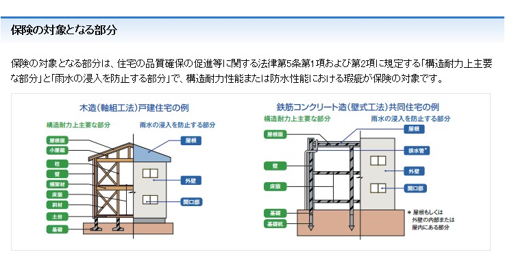 住宅診断を実施しているからこそ分かる事は？