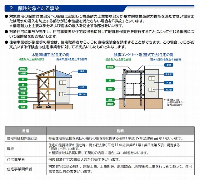 被保険者は積極的に住宅瑕疵保険制度の利用を!