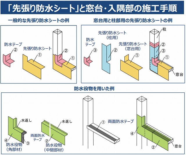 サッシ窓台に先張り防水シート施工は必須?