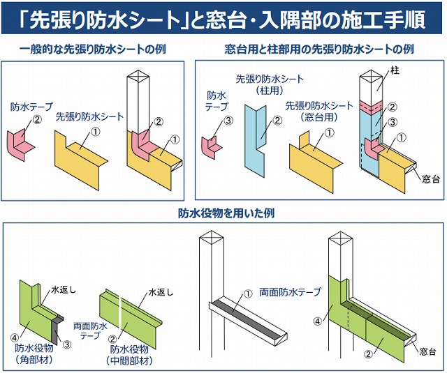 サッシ窓台に先張り防水シート施工は必須？