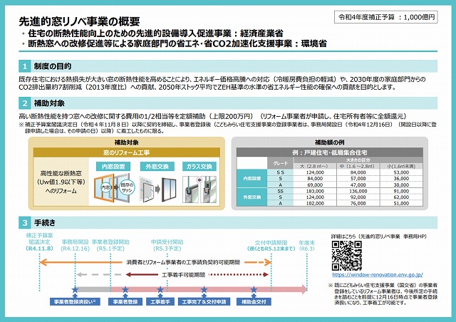 既存住宅の断熱性能向上リノベ工事として！