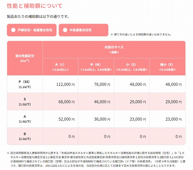 2000年以前の住宅は先進的窓リノベの補助金を有効利用!