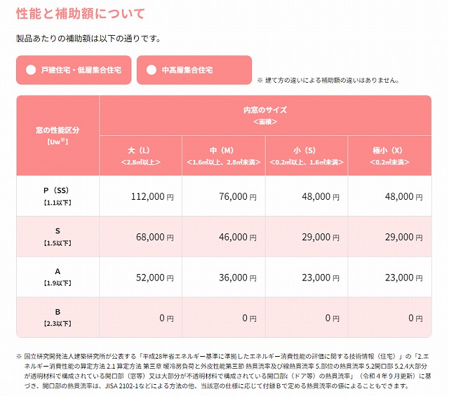 2000年以前の住宅は先進的窓リノベの補助金を有効利用！