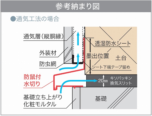 住宅の耐久性能に必要なのは換気でよ!