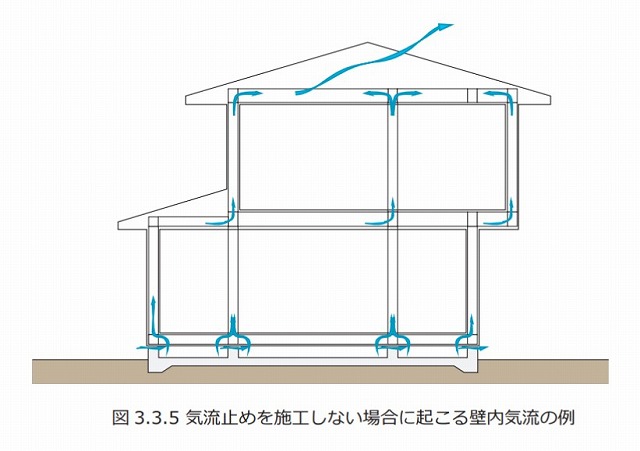 耐久性能の劣化事象の元は「結露」