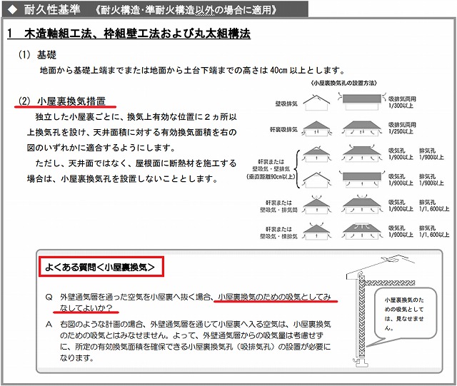 小屋裏換気の吸気金物の代用として外壁通気層は?