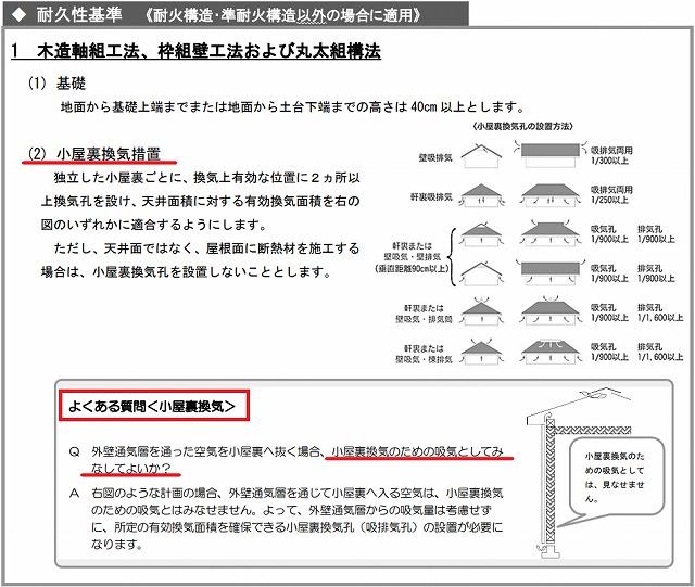 小屋裏換気の吸気金物の代用として外壁通気層は？