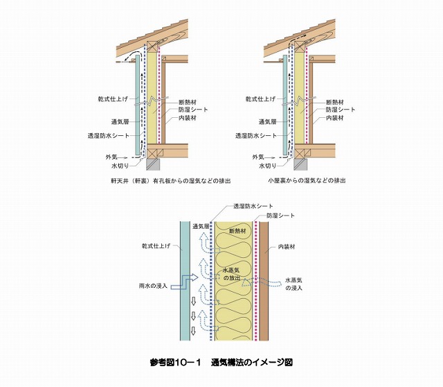 ケラバ側外壁通気完結は現場の意識改革から！