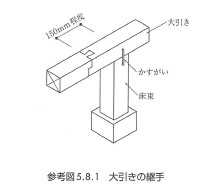 小屋裏・床下の構造として