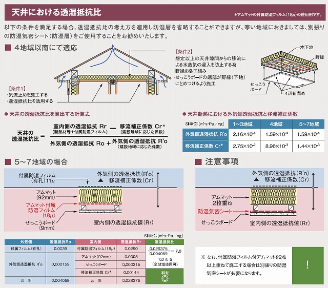 注文住宅の場合は防湿層及び通気層の省略は避けるべき!