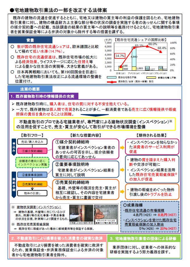 インスペクション業者の斡旋とは