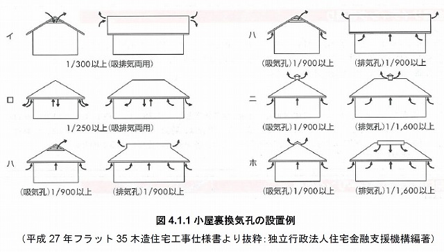 相変わらず新築分譲住宅は不具合だらけですよ!