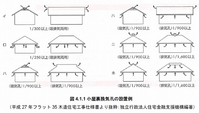 小屋裏換気は必要か？では無くて必須ですよ！