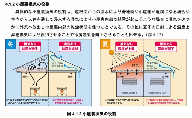 棟換気口が無い小屋裏の場合は要注意！