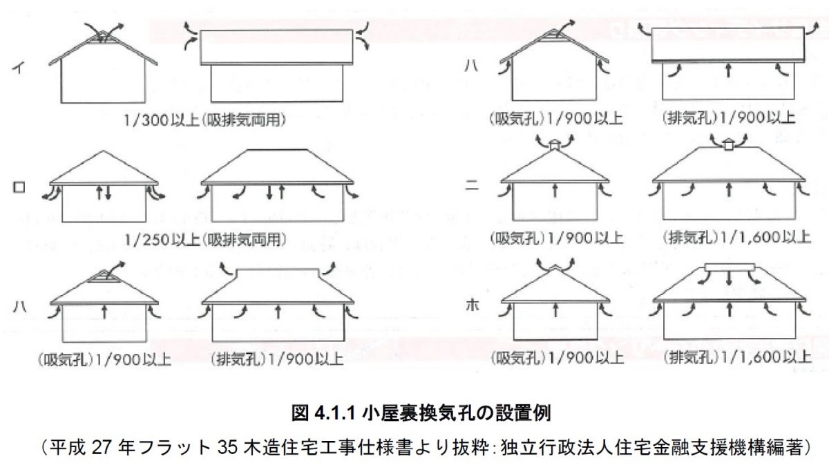 小屋裏換気に対しての提案として