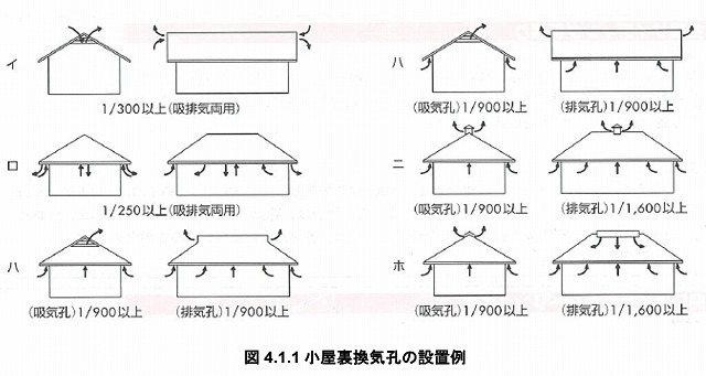 寄棟屋根の棟にも換気金物の設置は必須ですよ!