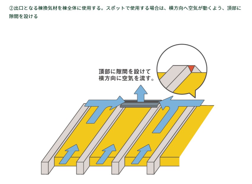 屋根断熱材の屋根通気として