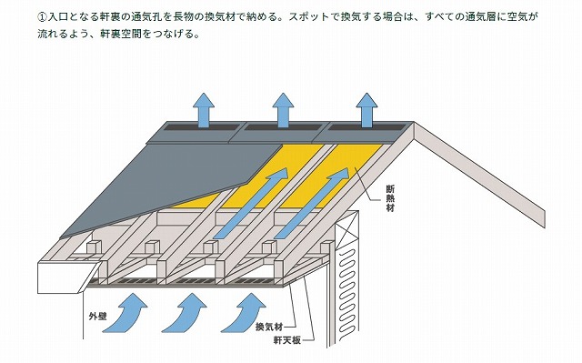 何故「湿気(結露)」が住宅の大敵なのか?