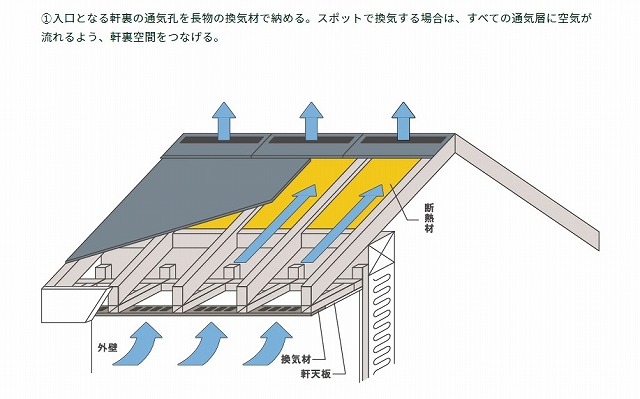 何故「湿気（結露）」が住宅の大敵なのか？