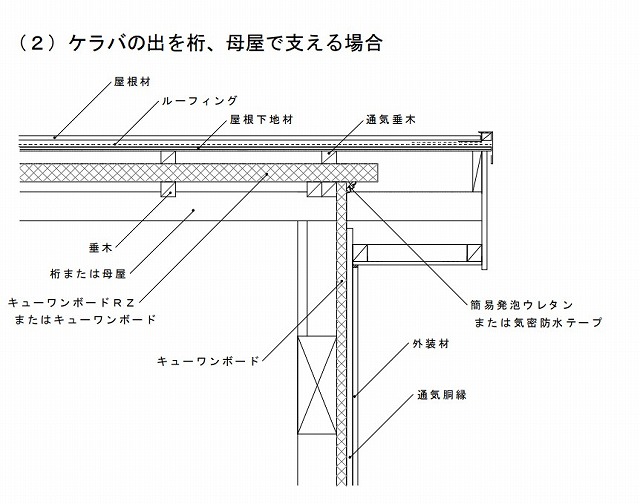 百聞は一見に如かず!
