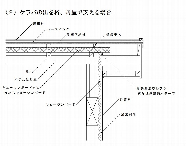 百聞は一見に如かず！