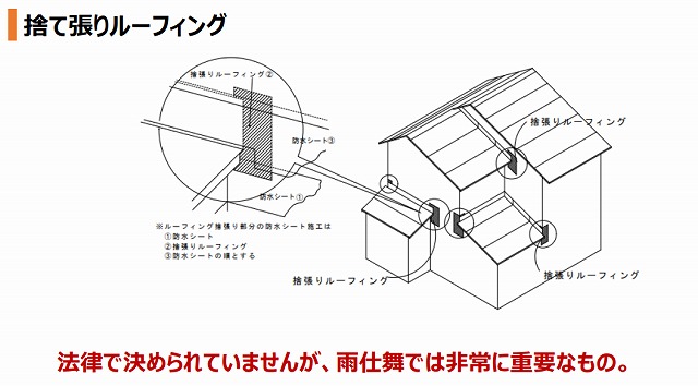 雨漏りをさせない為には何が必要なのか?