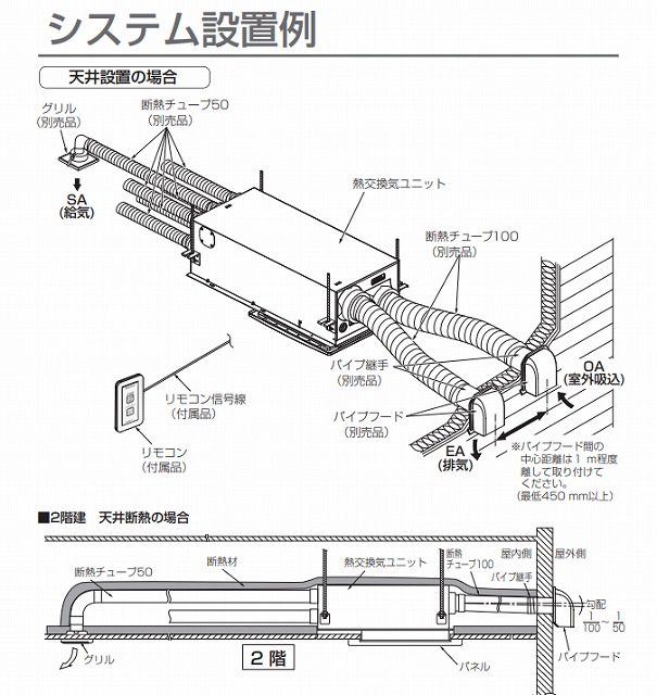 熱交換ユニットを覆う断熱材の施工に要注意!