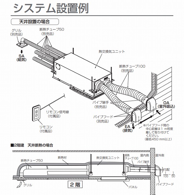 熱交換ユニットを覆う断熱材の施工に要注意！