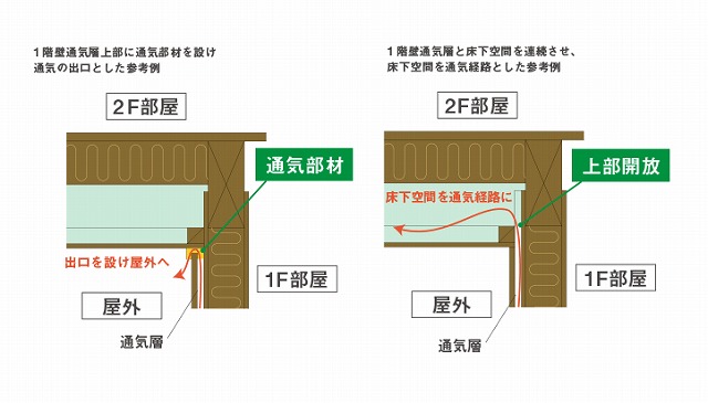 外気に接する床下空間の落とし穴として!