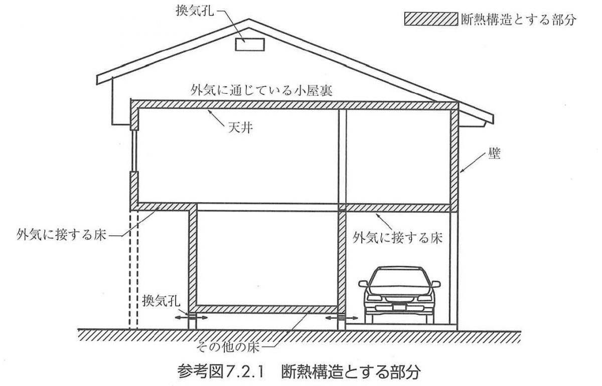 外気に接する床の断熱材として