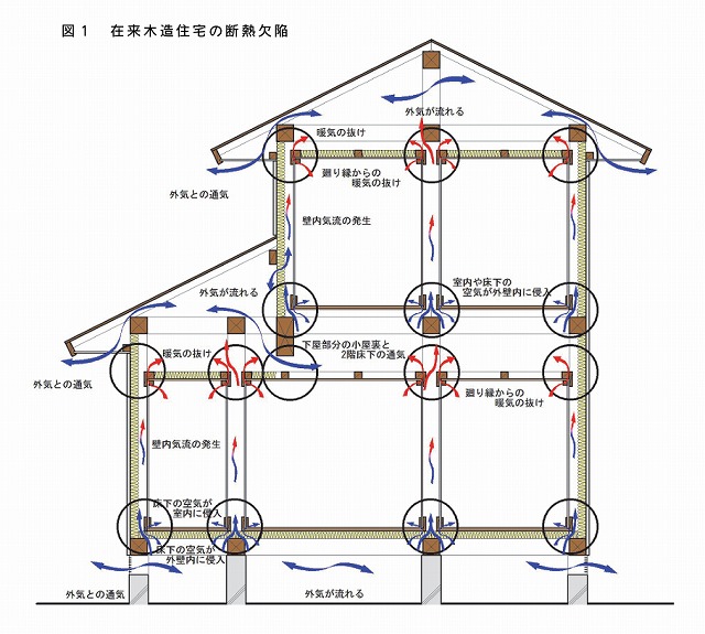 2025年の当社インスペクションの拘りとして!