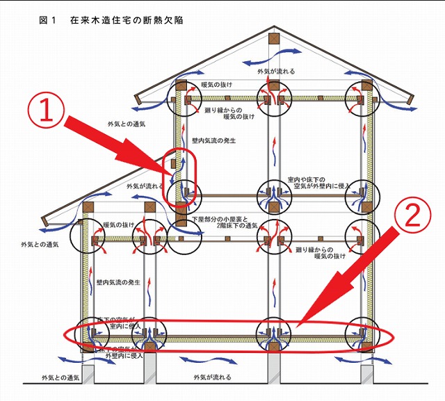 外気を建物の中に入れない為の対策として!