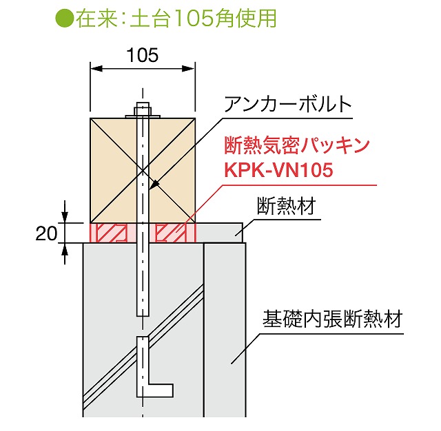 基礎断熱工法の基礎天端断熱施工に要注意!