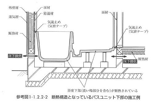 高断熱浴槽の省エネ計算はどうなるのか?