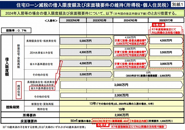 既存住宅の住宅省エネルギー性能証明書とは？