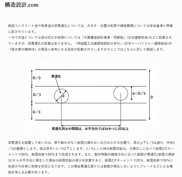 木造の梁貫通穴の規定が無いから心配ない?