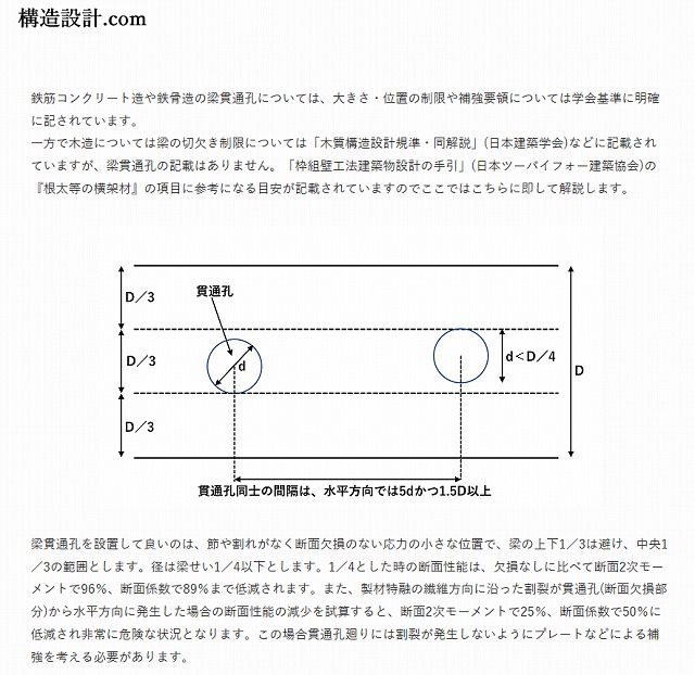 木造の梁貫通穴の規定が無いから心配ない？