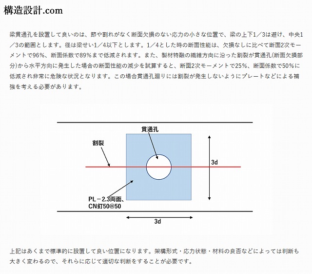 木造型式認定の住宅を各工程検査します!